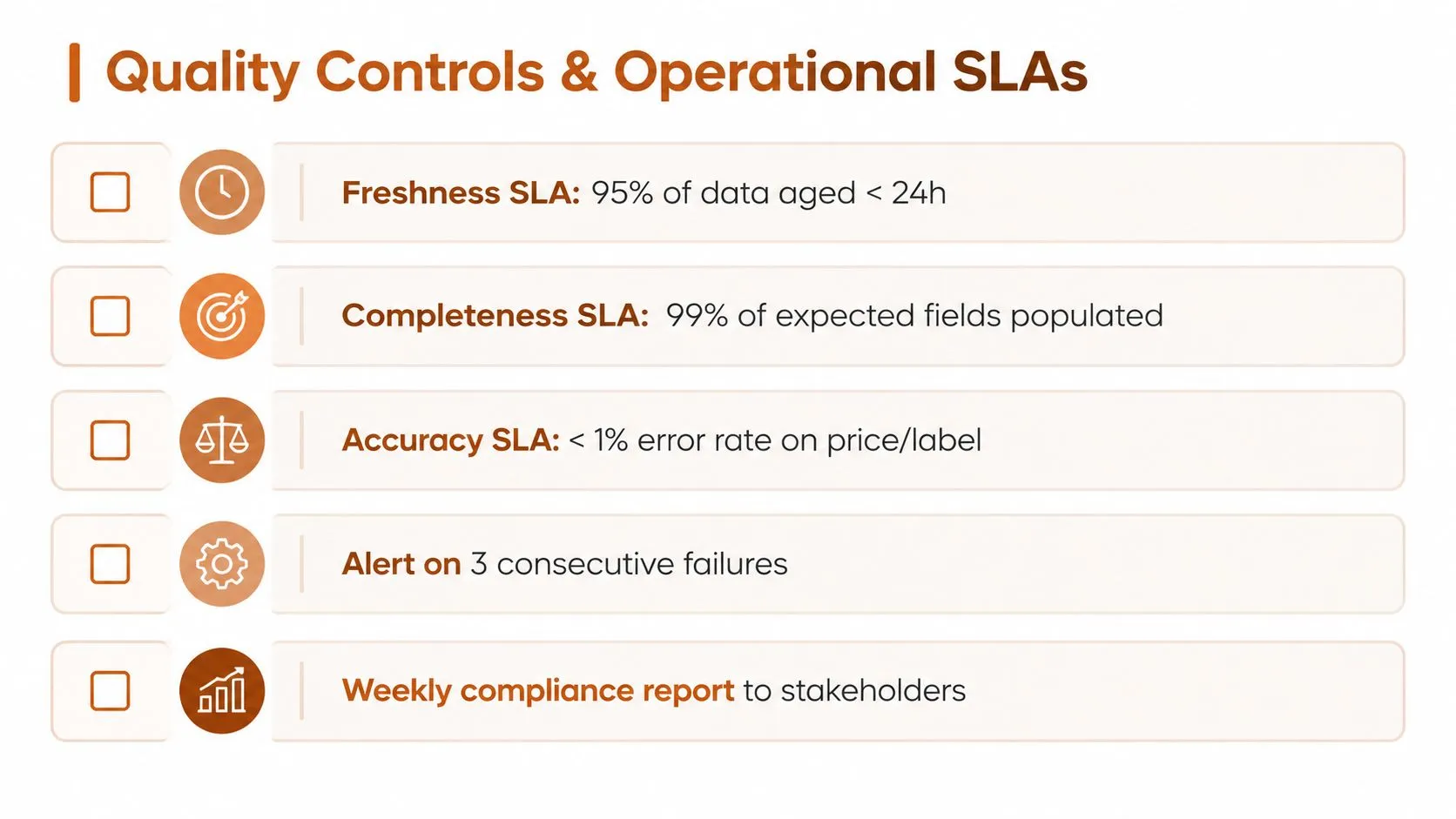 A list of quality control and operational service level agreement benchmarks for data accuracy and performance monitoring.
