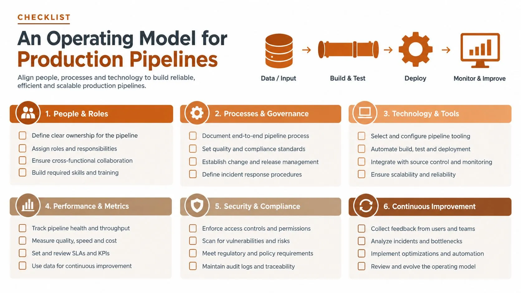 A comprehensive checklist outlining the six key pillars of an effective operating model for production pipelines.