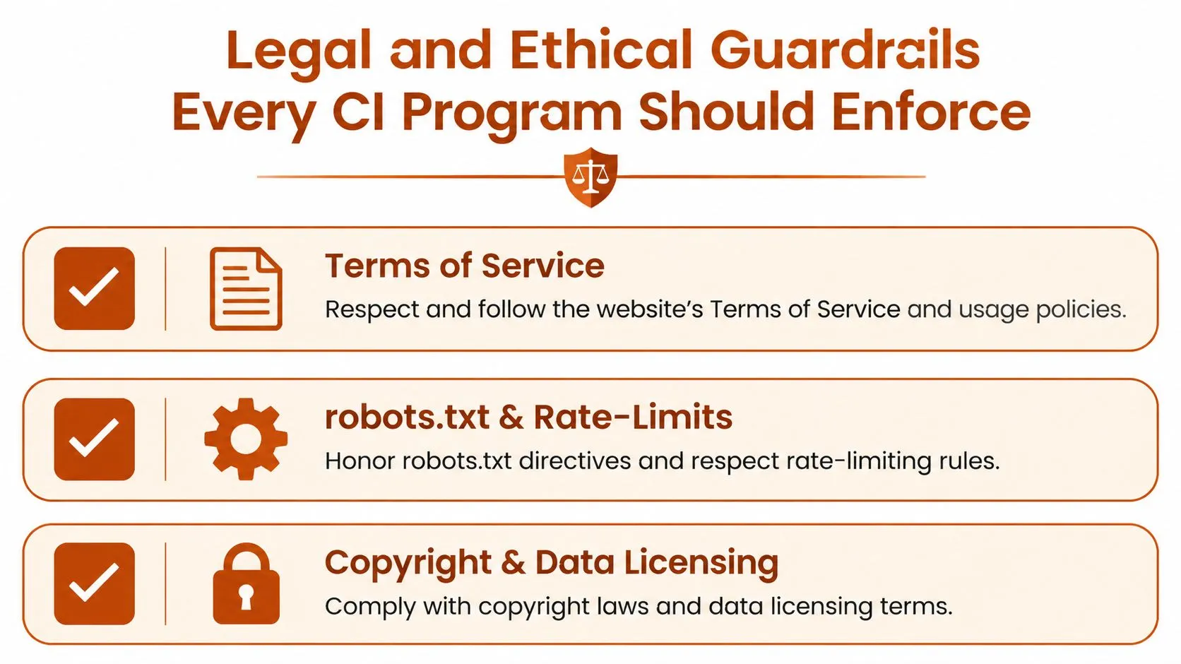 An infographic displaying three essential legal and ethical guardrails for competitive intelligence programs regarding data usage.