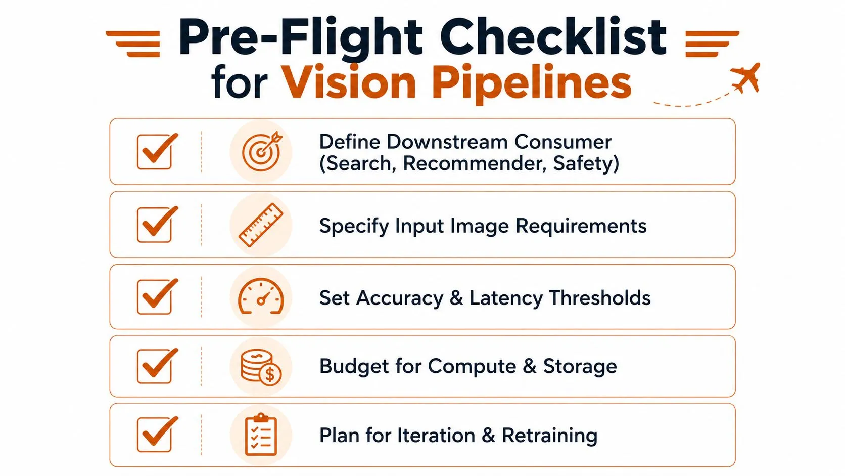 A checklist infographic titled Pre-Flight Checklist for Vision Pipelines featuring five key steps for implementation.