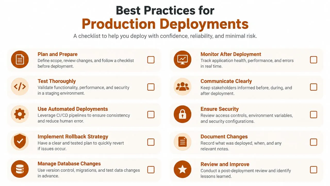 A checklist infographic outlining ten best practices for conducting successful and reliable software production deployments.