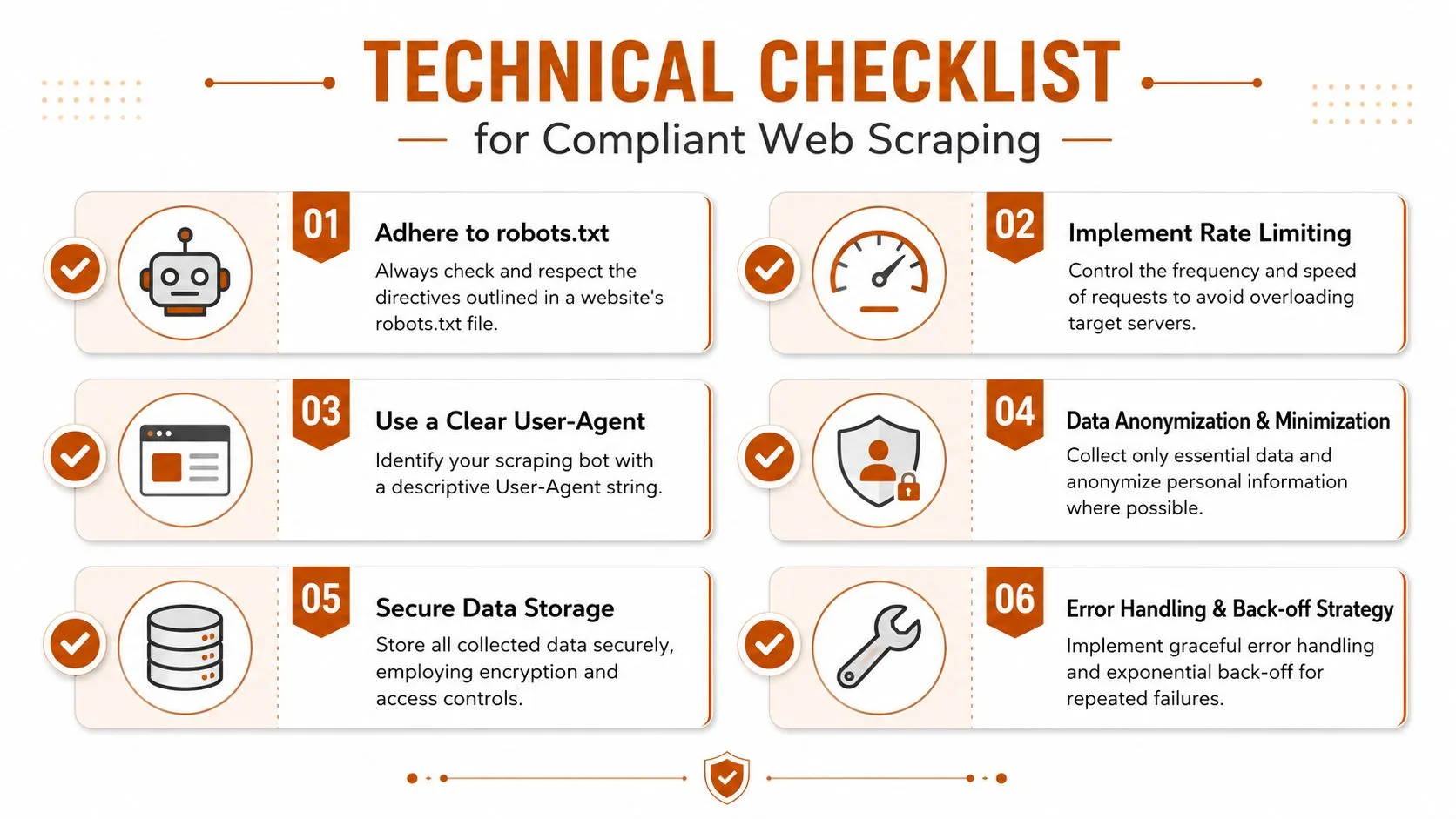 A technical checklist infographic outlining six essential practices for ethical and compliant web scraping procedures.