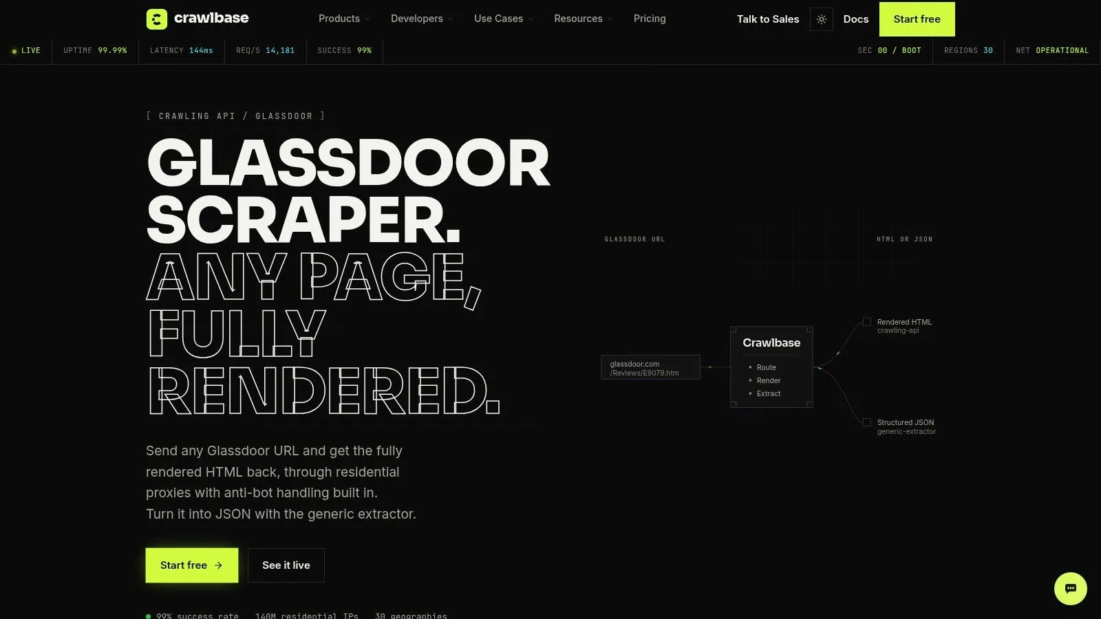 Crawlbase, Glassdoor Scraper