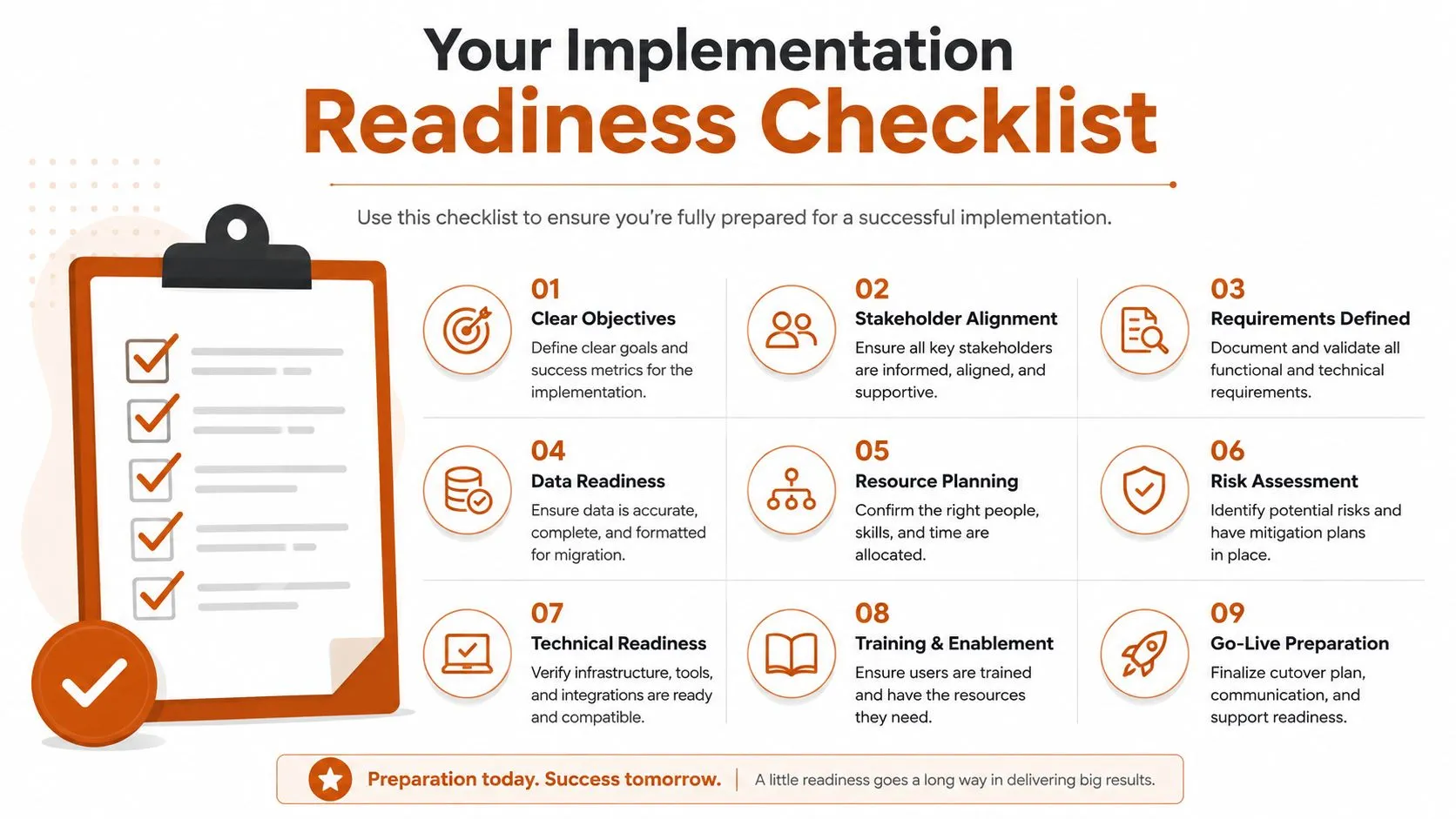 An implementation readiness checklist infographic outlining nine essential steps for a successful project launch.