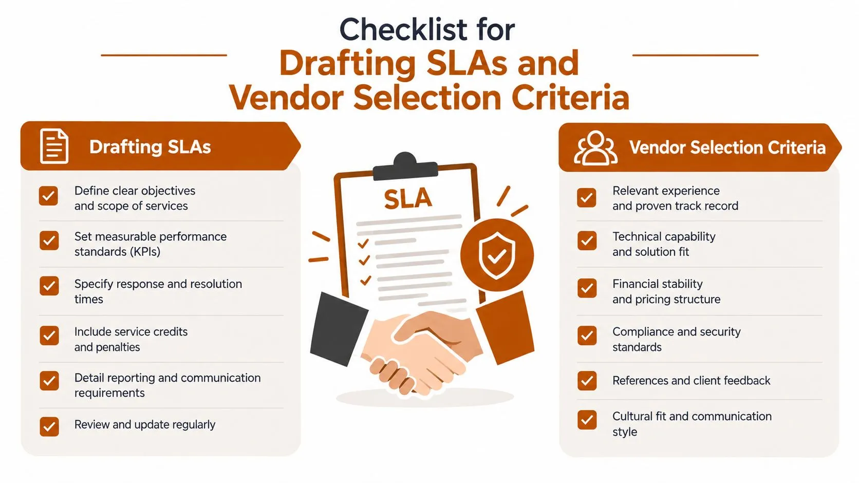 A checklist infographic detailing essential steps for drafting service level agreements and evaluating vendor selection criteria.