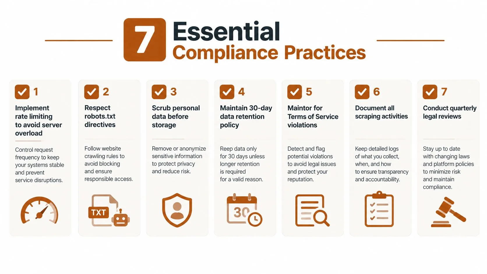 An infographic detailing seven essential compliance practices for responsible web data scraping and online business operations.