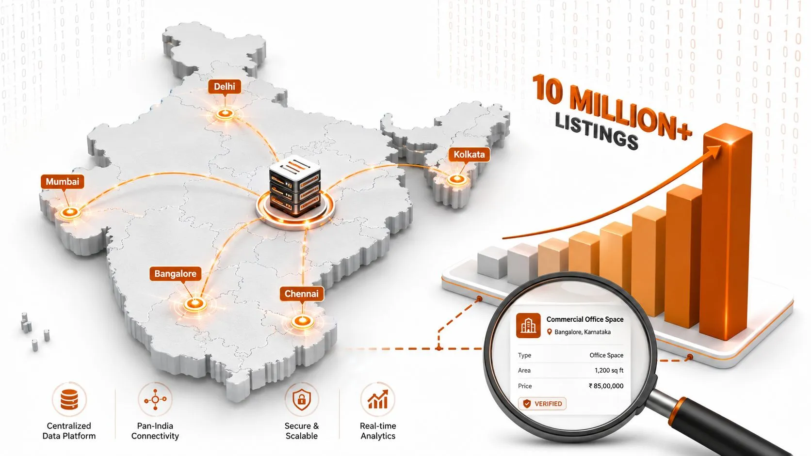 A data visualization map of India showing network connectivity and digital commercial real estate listings across cities.