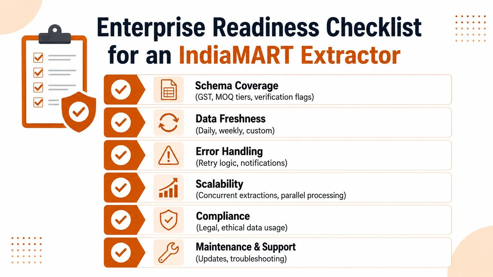 A checklist infographic outlining key enterprise readiness factors for an IndiaMART data extraction tool.