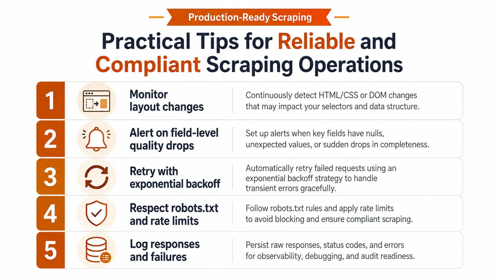 An infographic titled Practical Tips for Reliable and Compliant Scraping Operations with five numbered best practices.