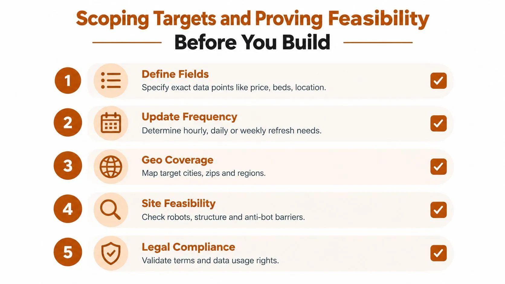 A five-step infographic for scoping targets and proving feasibility before building real estate data extraction projects.