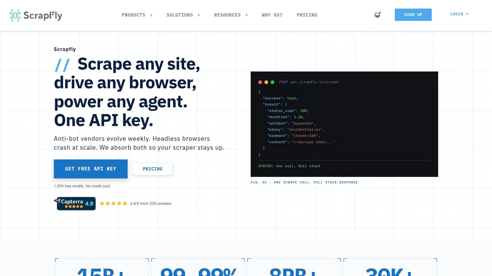 Scrapfly, Web Scraping API with Anti‑Scraping Protection
