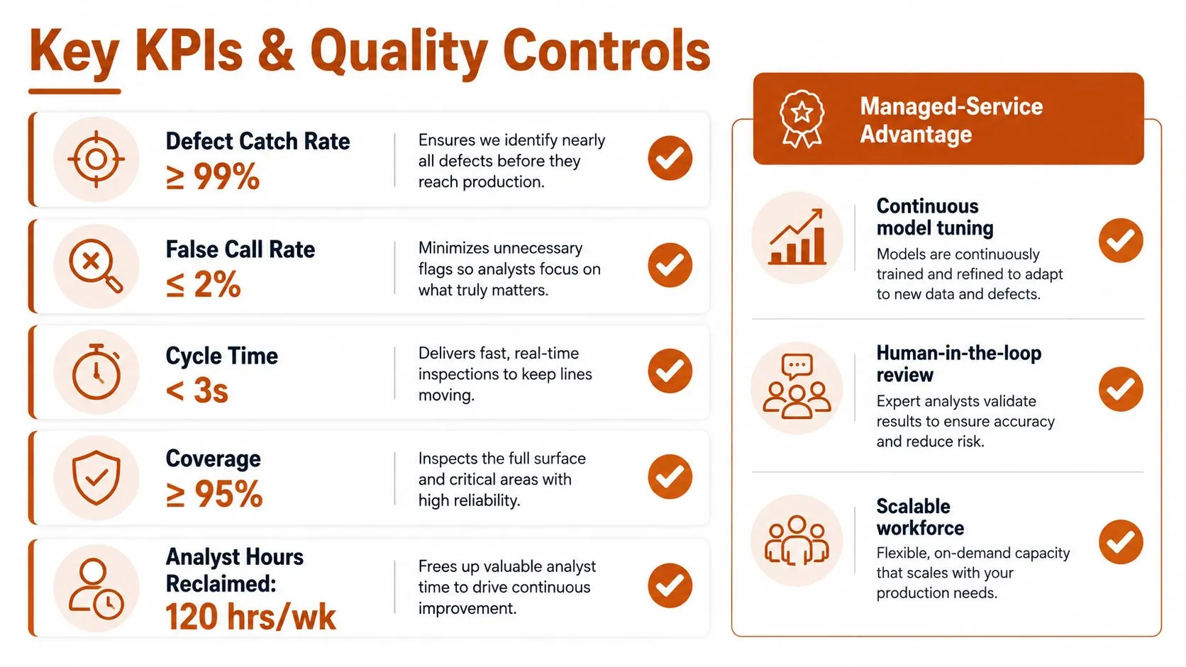 A structured infographic detailing key performance indicators and quality control benefits of automated visual inspection systems.