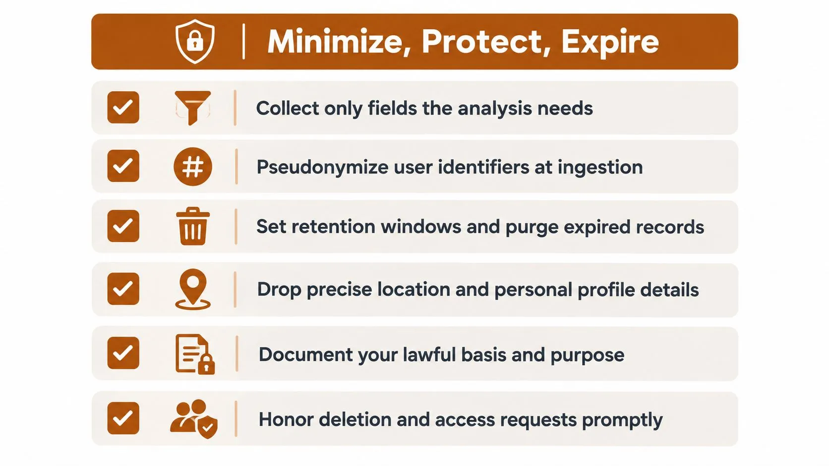 A data privacy checklist showing guidelines to minimize, protect, and expire user data effectively.