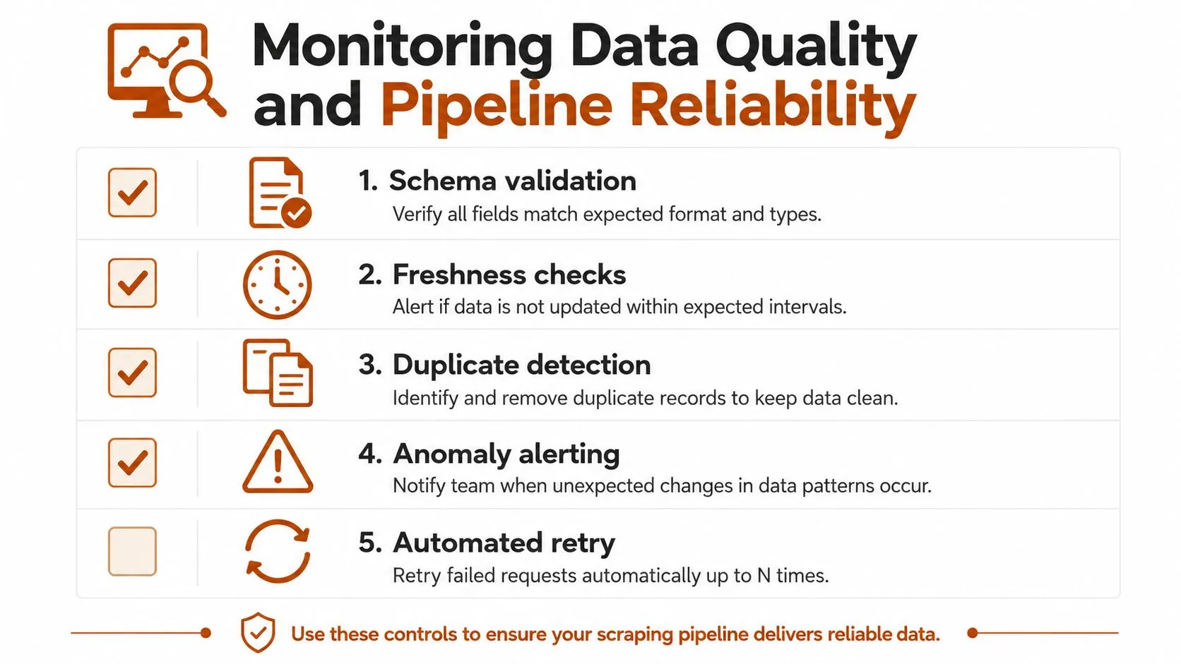 A list infographic showing five essential monitoring controls for maintaining high data quality and pipeline reliability.