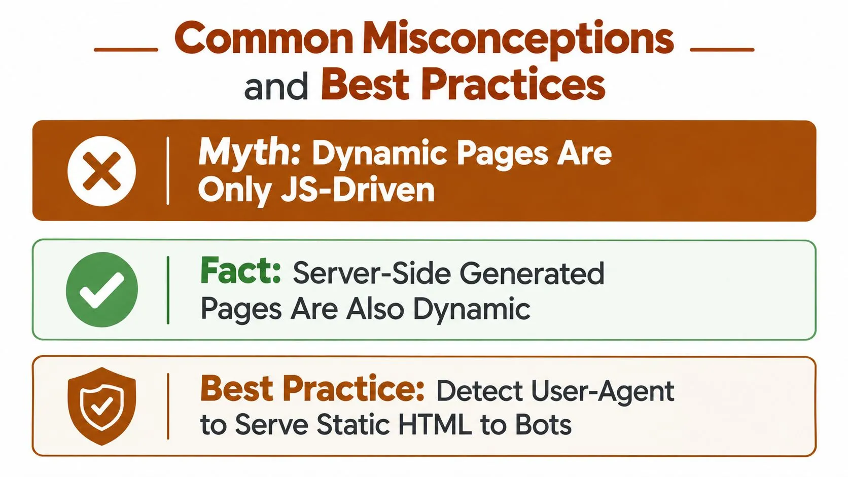 An infographic displaying common misconceptions and best practices regarding dynamic web pages and bot detection strategies.