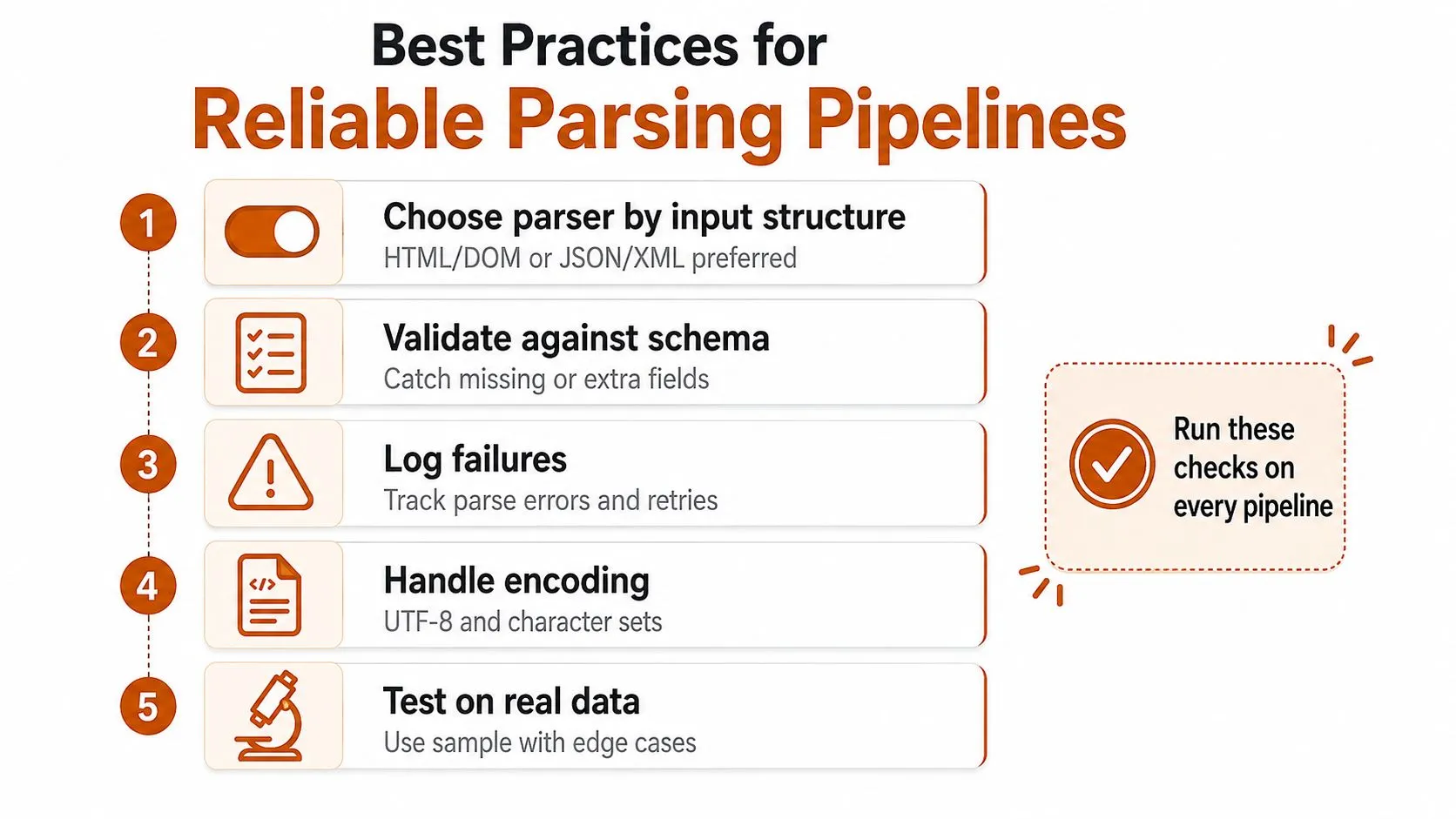 A numbered list infographic outlining five best practices for building reliable and efficient data parsing pipelines.